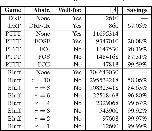 Figure 1 for No-Regret Learning in Extensive-Form Games with Imperfect Recall