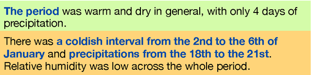 Figure 4 for Fuzzy Sets Across the Natural Language Generation Pipeline