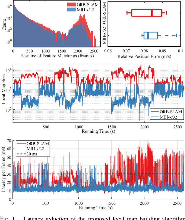 Figure 1 for Low-latency Visual SLAM with Appearance-Enhanced Local Map Building