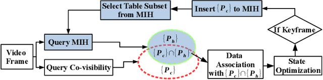 Figure 2 for Low-latency Visual SLAM with Appearance-Enhanced Local Map Building