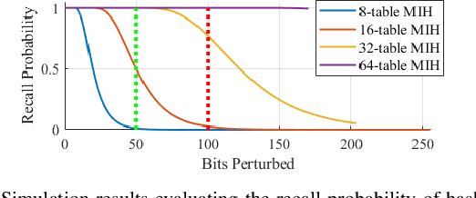 Figure 3 for Low-latency Visual SLAM with Appearance-Enhanced Local Map Building