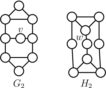 Figure 3 for Graph Neural Networks with Local Graph Parameters