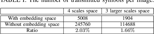 Figure 4 for Vector Quantized Semantic Communication System