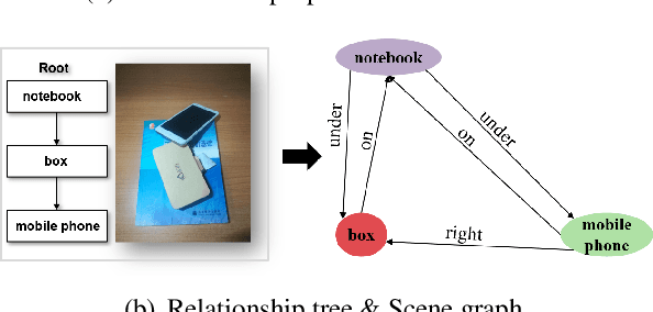 Figure 3 for Human-in-the-loop Robotic Grasping using BERT Scene Representation