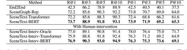 Figure 2 for Human-in-the-loop Robotic Grasping using BERT Scene Representation