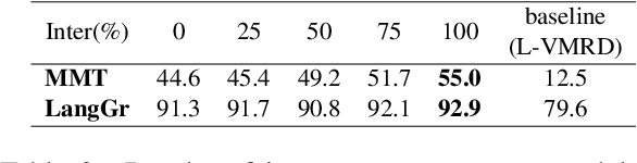 Figure 4 for Human-in-the-loop Robotic Grasping using BERT Scene Representation