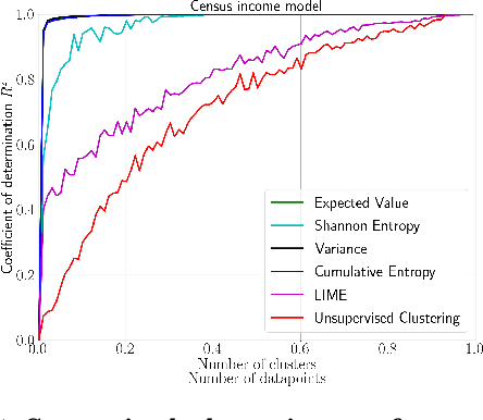 Figure 1 for On Shapley Credit Allocation for Interpretability