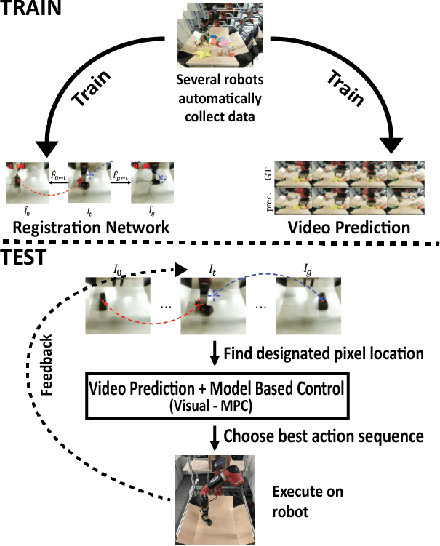 Figure 1 for Robustness via Retrying: Closed-Loop Robotic Manipulation with Self-Supervised Learning