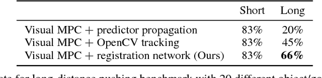 Figure 2 for Robustness via Retrying: Closed-Loop Robotic Manipulation with Self-Supervised Learning