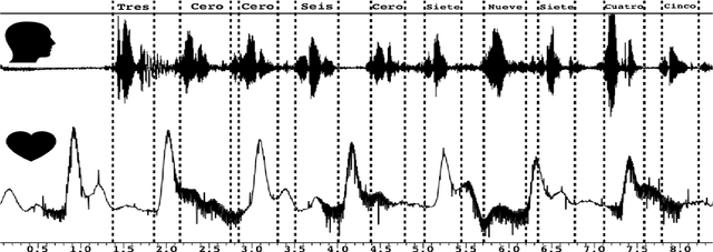 Figure 1 for Detection of speech events and speaker characteristics through photo-plethysmographic signal neural processing