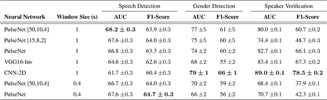 Figure 2 for Detection of speech events and speaker characteristics through photo-plethysmographic signal neural processing
