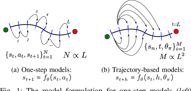 Figure 1 for Learning Accurate Long-term Dynamics for Model-based Reinforcement Learning