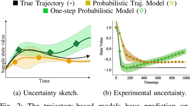 Figure 4 for Learning Accurate Long-term Dynamics for Model-based Reinforcement Learning