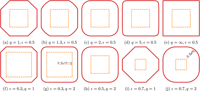 Figure 2 for Error Bounds for Generalized Group Sparsity