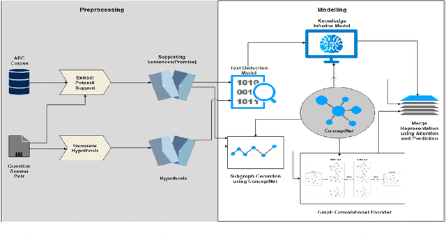 Figure 1 for ActKnow: Active External Knowledge Infusion Learning for Question Answering in Low Data Regime