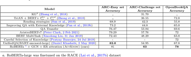 Figure 2 for ActKnow: Active External Knowledge Infusion Learning for Question Answering in Low Data Regime