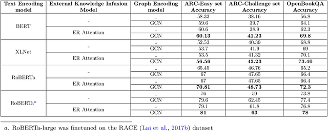 Figure 3 for ActKnow: Active External Knowledge Infusion Learning for Question Answering in Low Data Regime