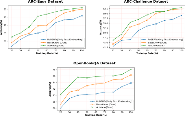 Figure 4 for ActKnow: Active External Knowledge Infusion Learning for Question Answering in Low Data Regime