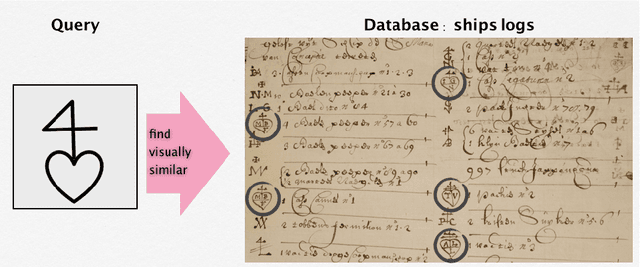 Figure 1 for Adversarial Training For Sketch Retrieval