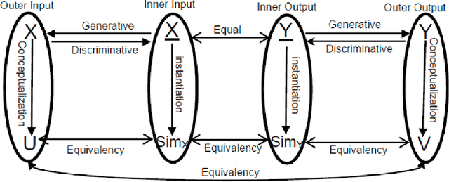 Figure 1 for Generalized Categorization Axioms
