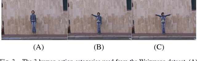 Figure 3 for Recognition of Visually Perceived Compositional Human Actions by Multiple Spatio-Temporal Scales Recurrent Neural Networks