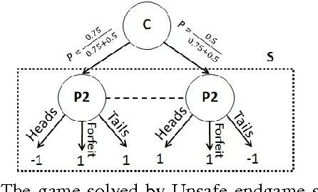 Figure 3 for Safe and Nested Subgame Solving for Imperfect-Information Games