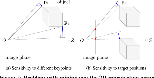 Figure 3 for Wide-Depth-Range 6D Object Pose Estimation in Space