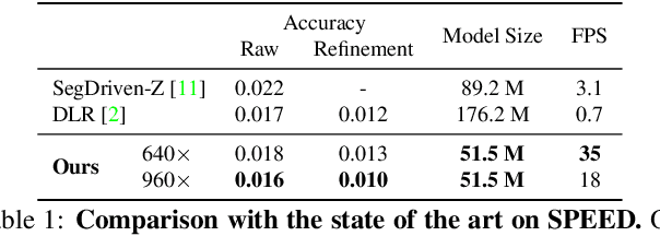 Figure 2 for Wide-Depth-Range 6D Object Pose Estimation in Space
