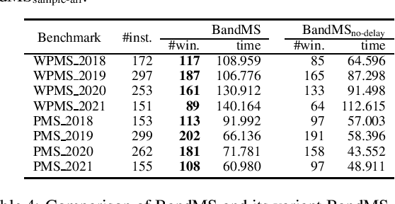 Figure 4 for BandMaxSAT: A Local Search MaxSAT Solver with Multi-armed Bandit