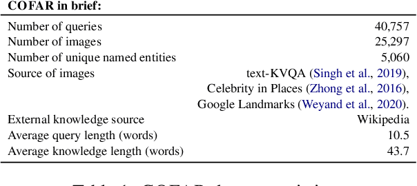 Figure 1 for COFAR: Commonsense and Factual Reasoning in Image Search