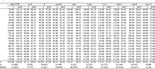 Figure 4 for Learning to extrapolate using continued fractions: Predicting the critical temperature of superconductor materials