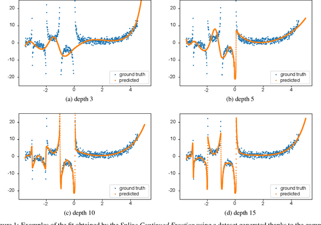 Figure 1 for Learning to extrapolate using continued fractions: Predicting the critical temperature of superconductor materials
