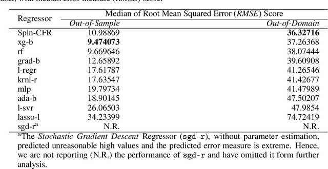 Figure 2 for Learning to extrapolate using continued fractions: Predicting the critical temperature of superconductor materials