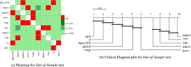 Figure 3 for Learning to extrapolate using continued fractions: Predicting the critical temperature of superconductor materials