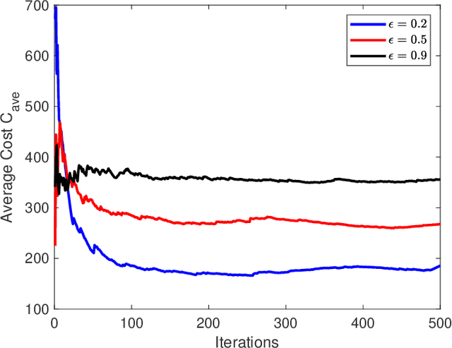 Figure 4 for Multi-agent Reinforcement Learning for Resource Allocation in IoT networks with Edge Computing