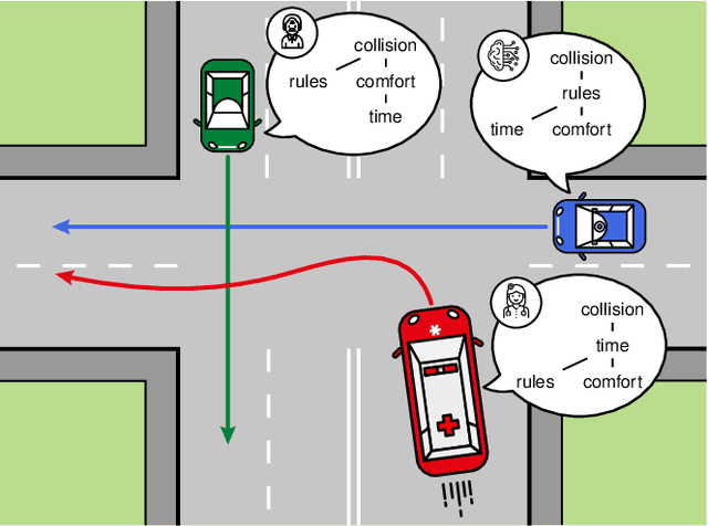 Figure 1 for Posetal Games: Efficiency, Existence, and Refinement of Equilibria in Games with Prioritized Metrics