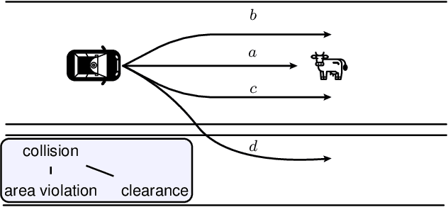 Figure 2 for Posetal Games: Efficiency, Existence, and Refinement of Equilibria in Games with Prioritized Metrics