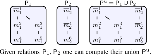 Figure 4 for Posetal Games: Efficiency, Existence, and Refinement of Equilibria in Games with Prioritized Metrics