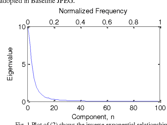 Figure 1 for DCTNet : A Simple Learning-free Approach for Face Recognition