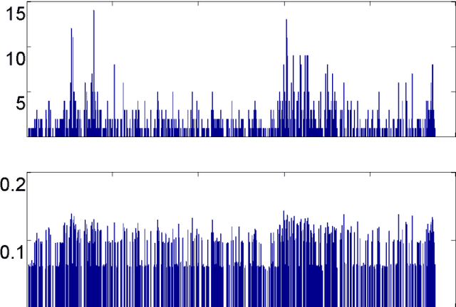 Figure 4 for DCTNet : A Simple Learning-free Approach for Face Recognition
