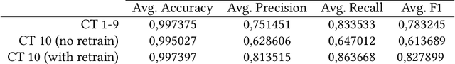 Figure 3 for Evaluating Transferability for Covid 3D Localization Using CT SARS-CoV-2 segmentation models