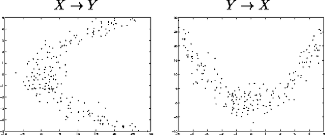 Figure 1 for Gaussian Process Networks