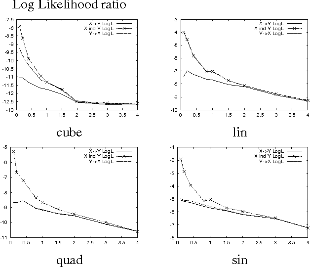 Figure 4 for Gaussian Process Networks