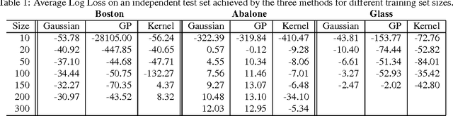 Figure 2 for Gaussian Process Networks