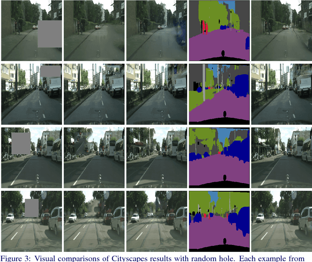 Figure 3 for SPG-Net: Segmentation Prediction and Guidance Network for Image Inpainting