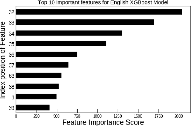 Figure 1 for Text Normalization using Memory Augmented Neural Networks