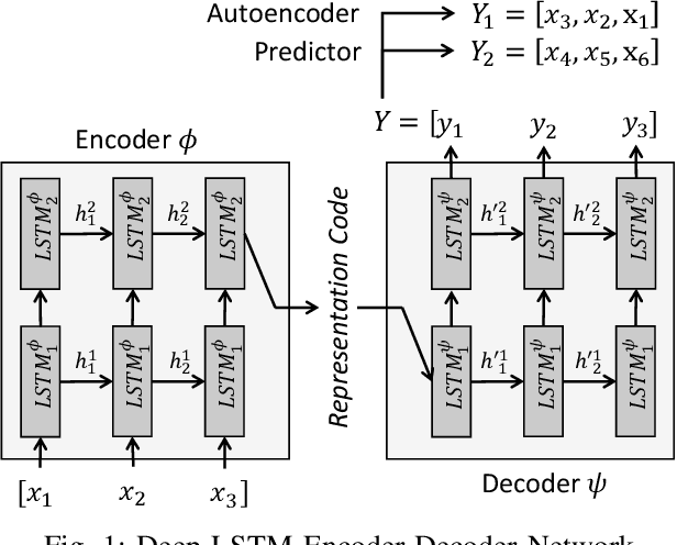 Figure 1 for Recomposition vs. Prediction: A Novel Anomaly Detection for Discrete Events Based On Autoencoder