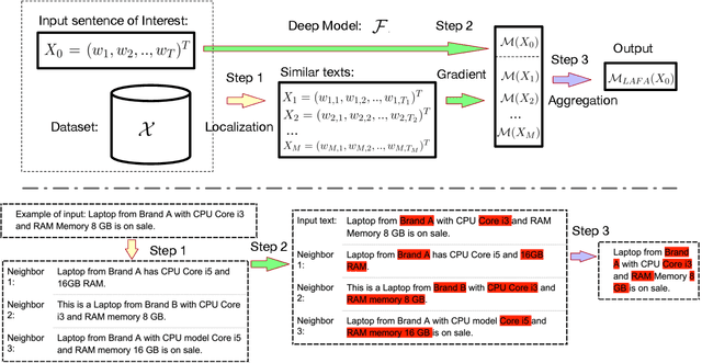 Figure 1 for Locally Aggregated Feature Attribution on Natural Language Model Understanding