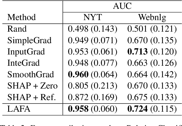 Figure 3 for Locally Aggregated Feature Attribution on Natural Language Model Understanding