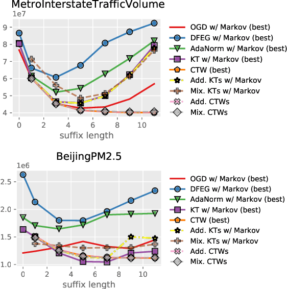 Figure 1 for Parameter-free Online Linear Optimization with Side Information via Universal Coin Betting